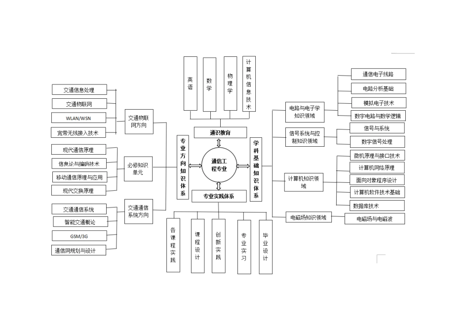 从自然辩证法角度系统介绍通信工程_第3页