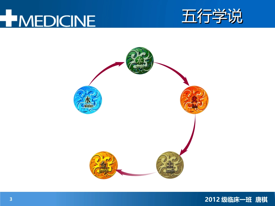 中医疗五脏联系之肺和肾的关系_第3页