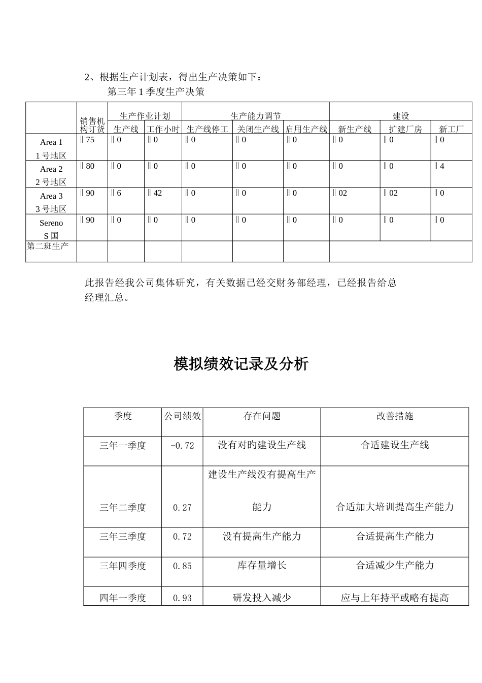 战略管理生产部经理实习报告_第3页