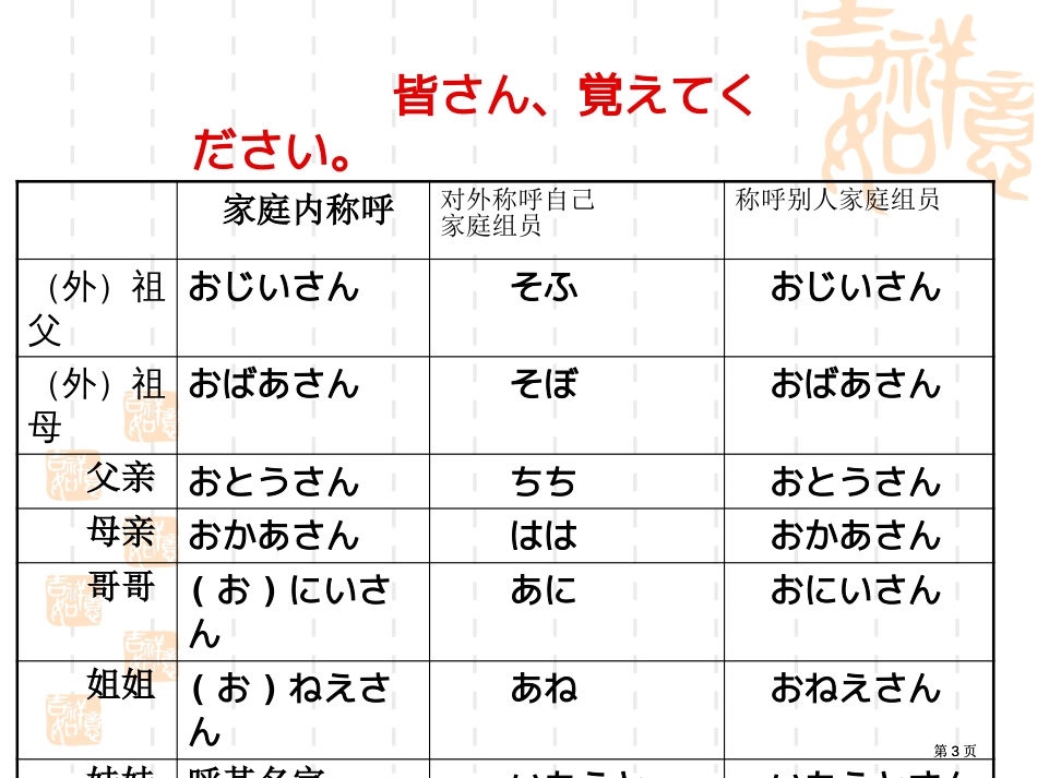 日语语法基础市公开课金奖市赛课一等奖课件_第3页