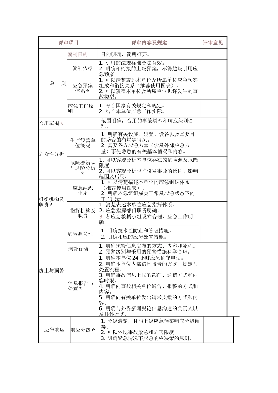 生产经营单位生产安全事故应急预案评审表_第2页