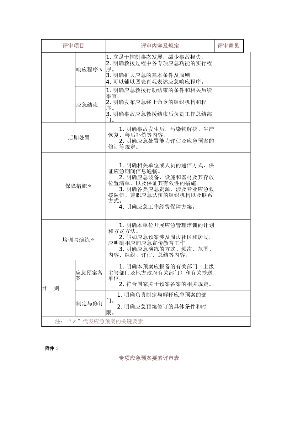 生产经营单位生产安全事故应急预案评审表_第3页