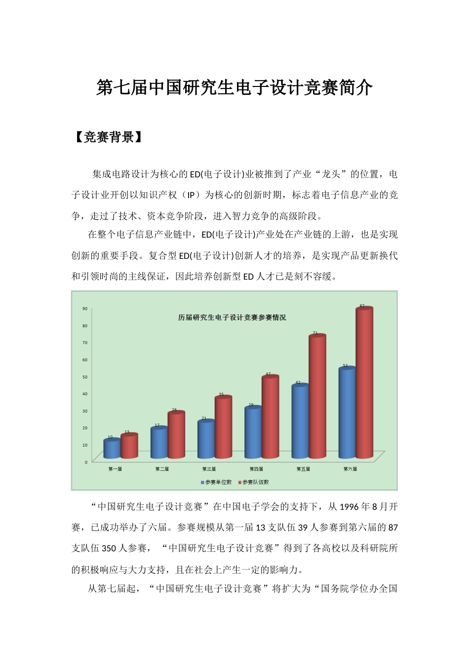 2023年第七届中国研究生电子设计竞赛简介_第1页