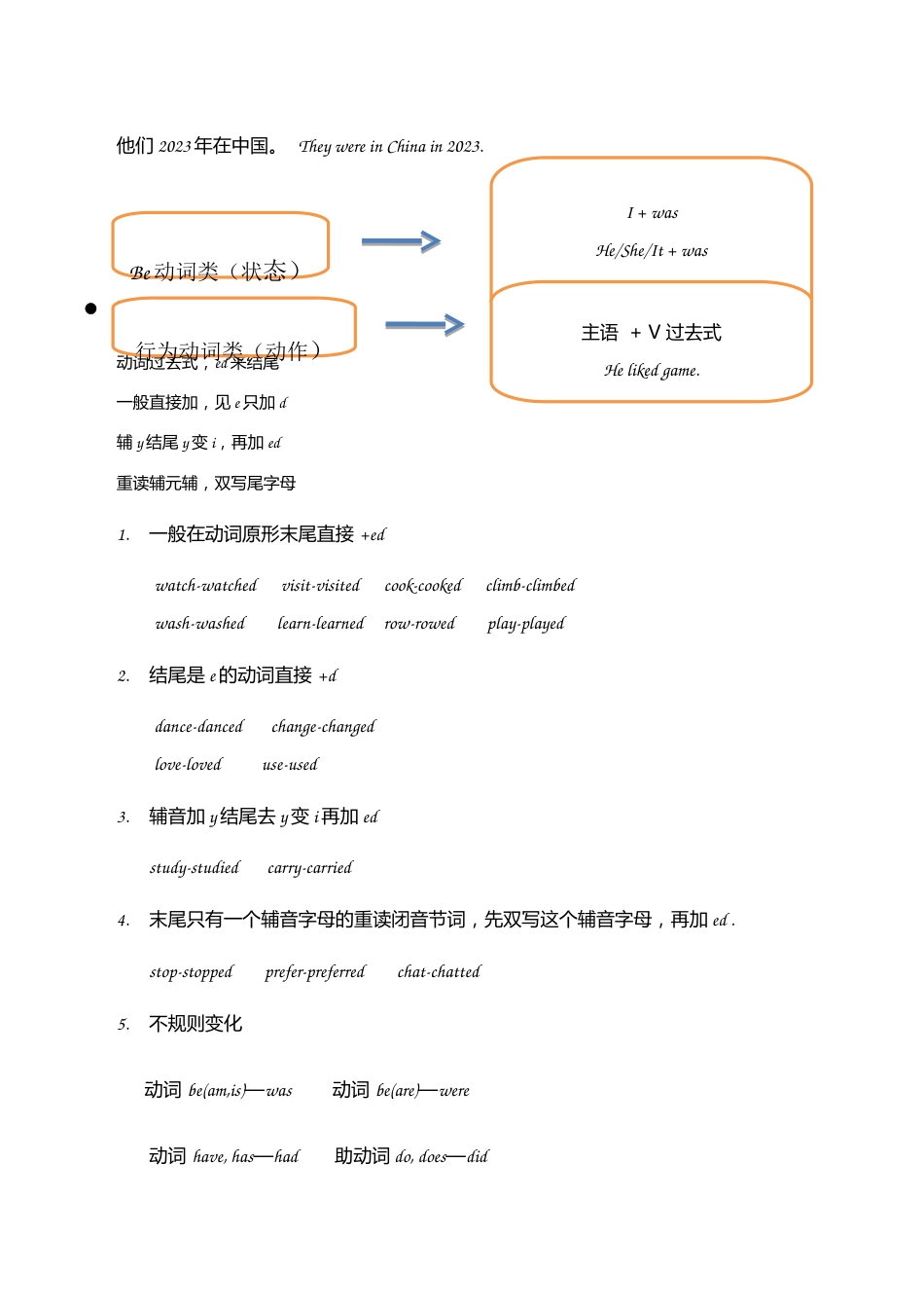 2023年小升初一般过去式_第2页