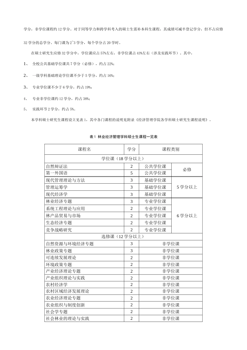 林业经济管理学科硕士学位研究生培养方案_第3页