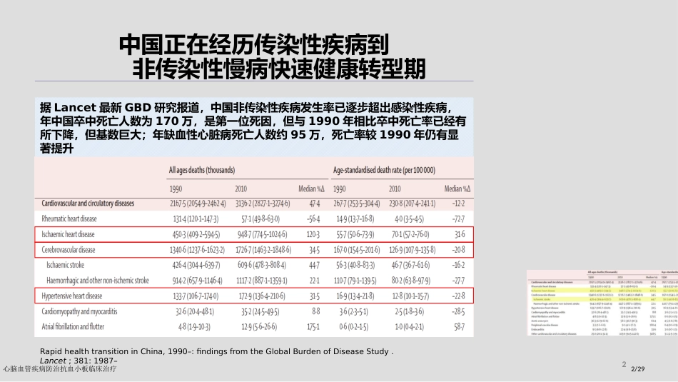 心脑血管疾病防治抗血小板临床治疗_第2页