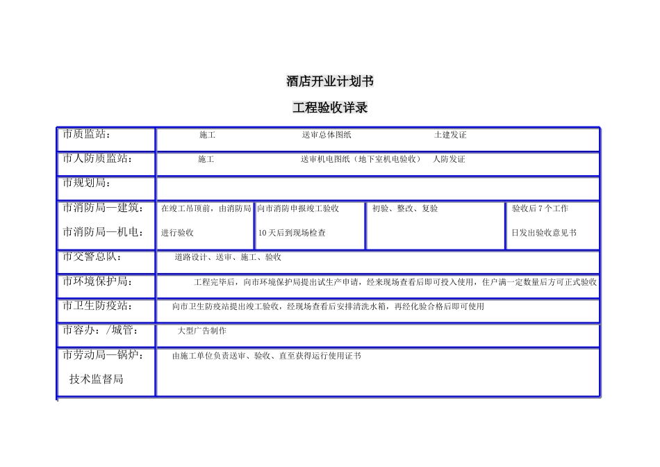 酒店开业前工程交接及许可证明细_第1页