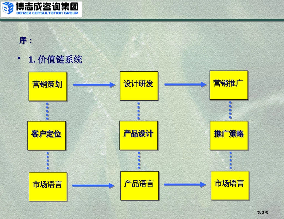 如何通过概念规划设计提升产品溢价能力周老师市公开课金奖市赛课一等奖课件_第3页