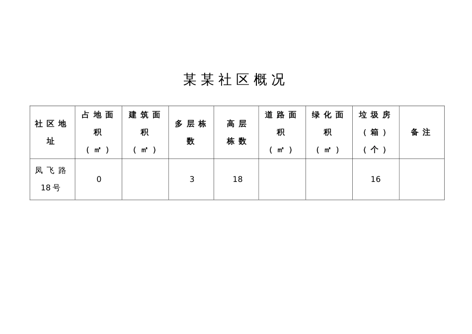 小区标准化建设_第3页