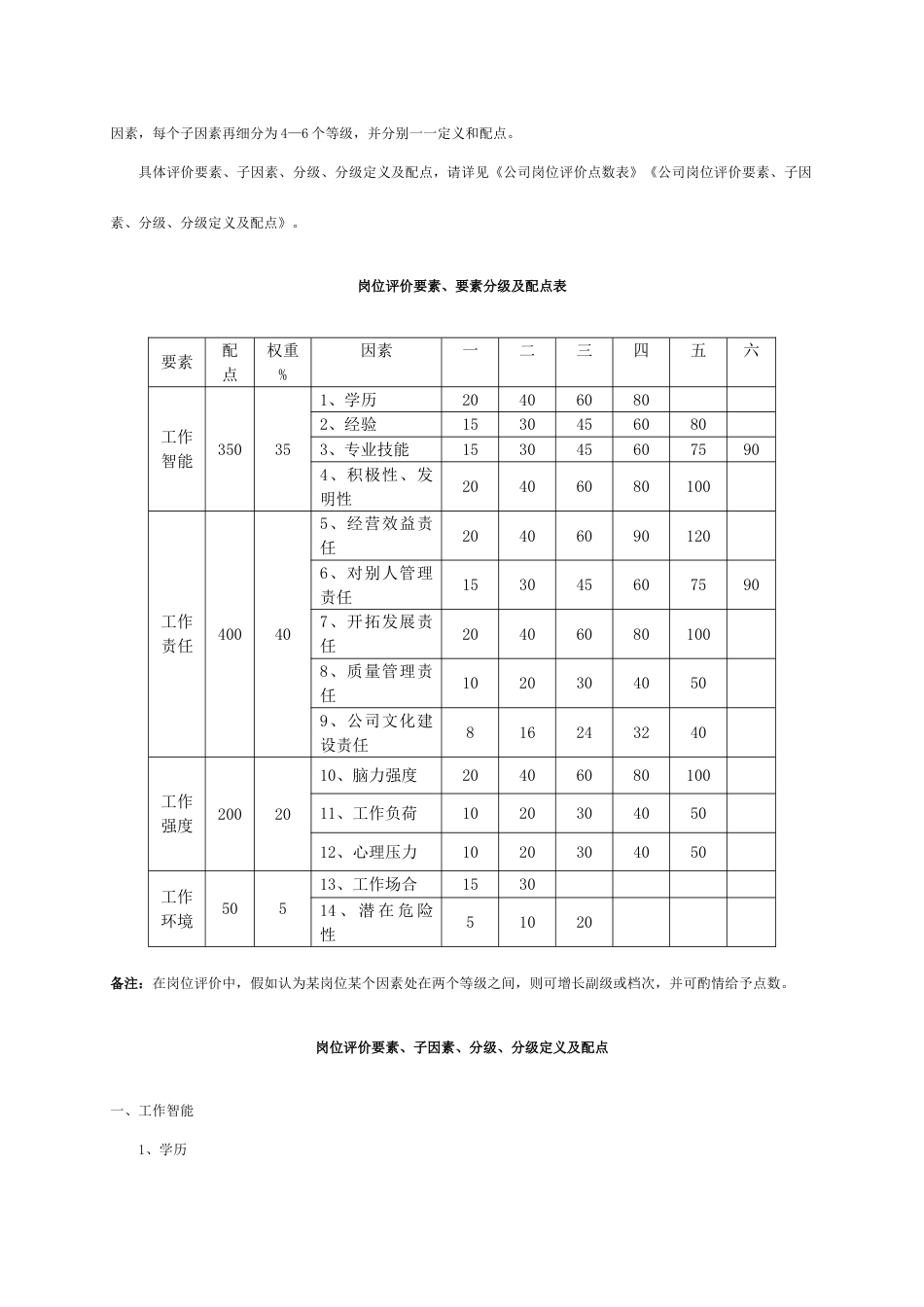 集团公司岗位评价系统_第2页