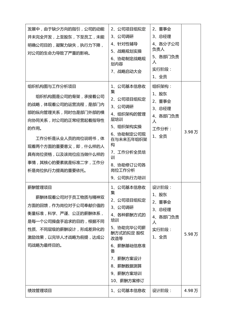 企业组织系统落地项目_第3页