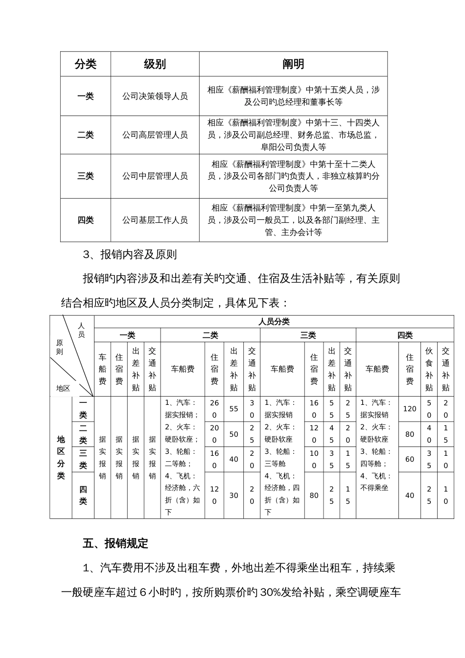 差旅费管理制度(第一版)_第3页