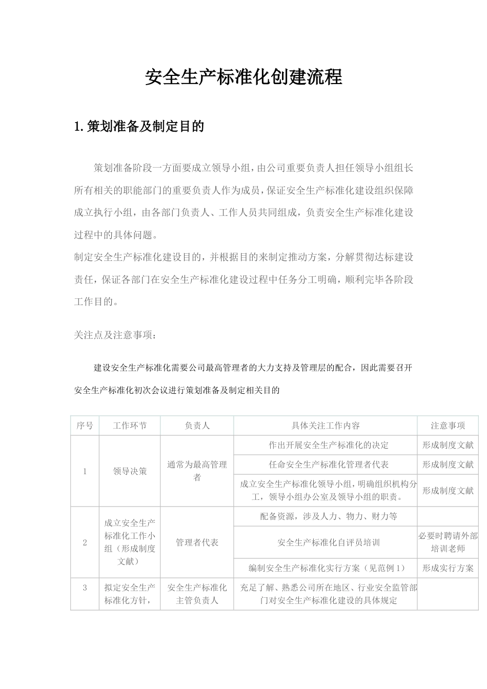 标准化创建流程_第1页