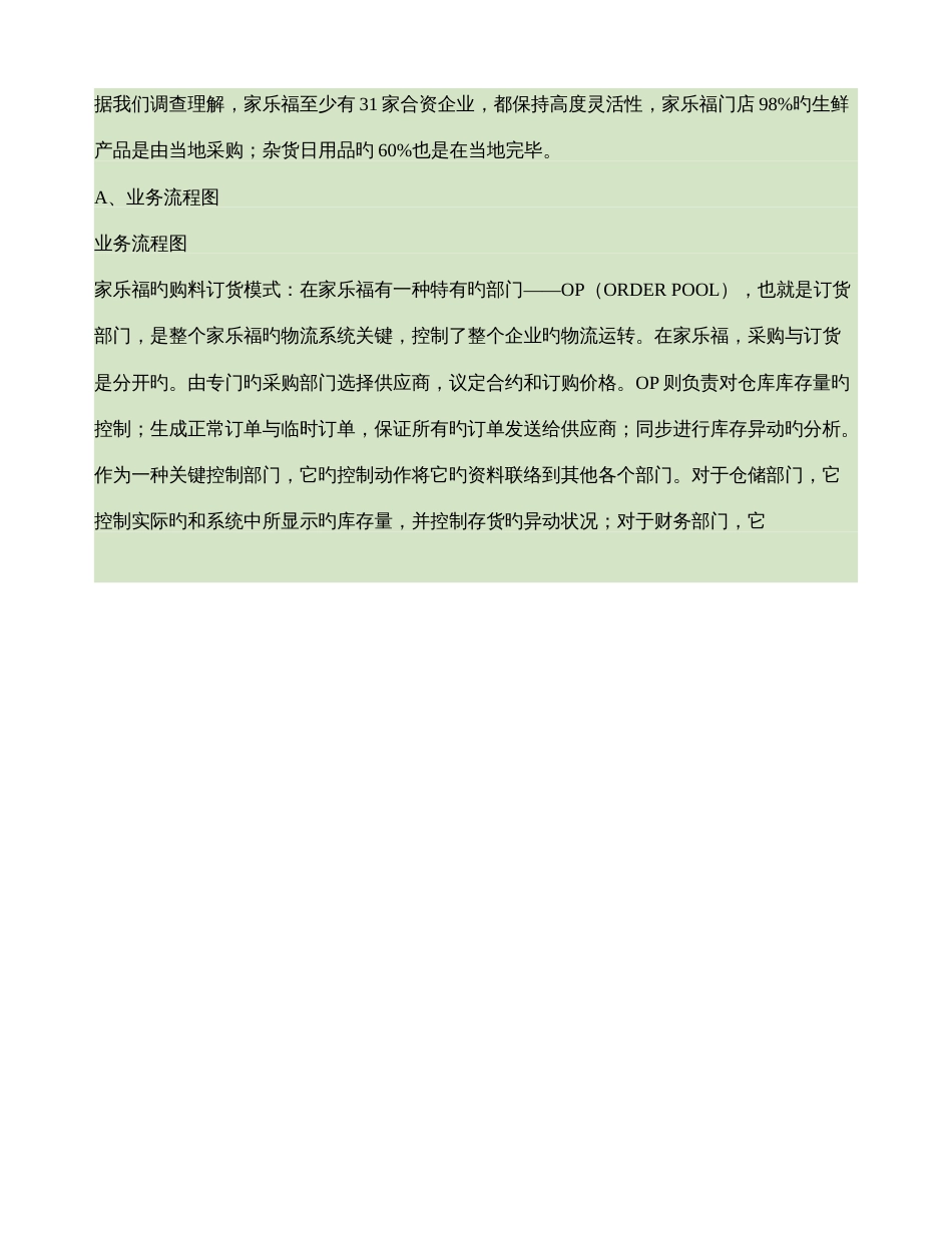 大润发沃尔玛超市物流配送的管理信息系统分析与设计精_第3页