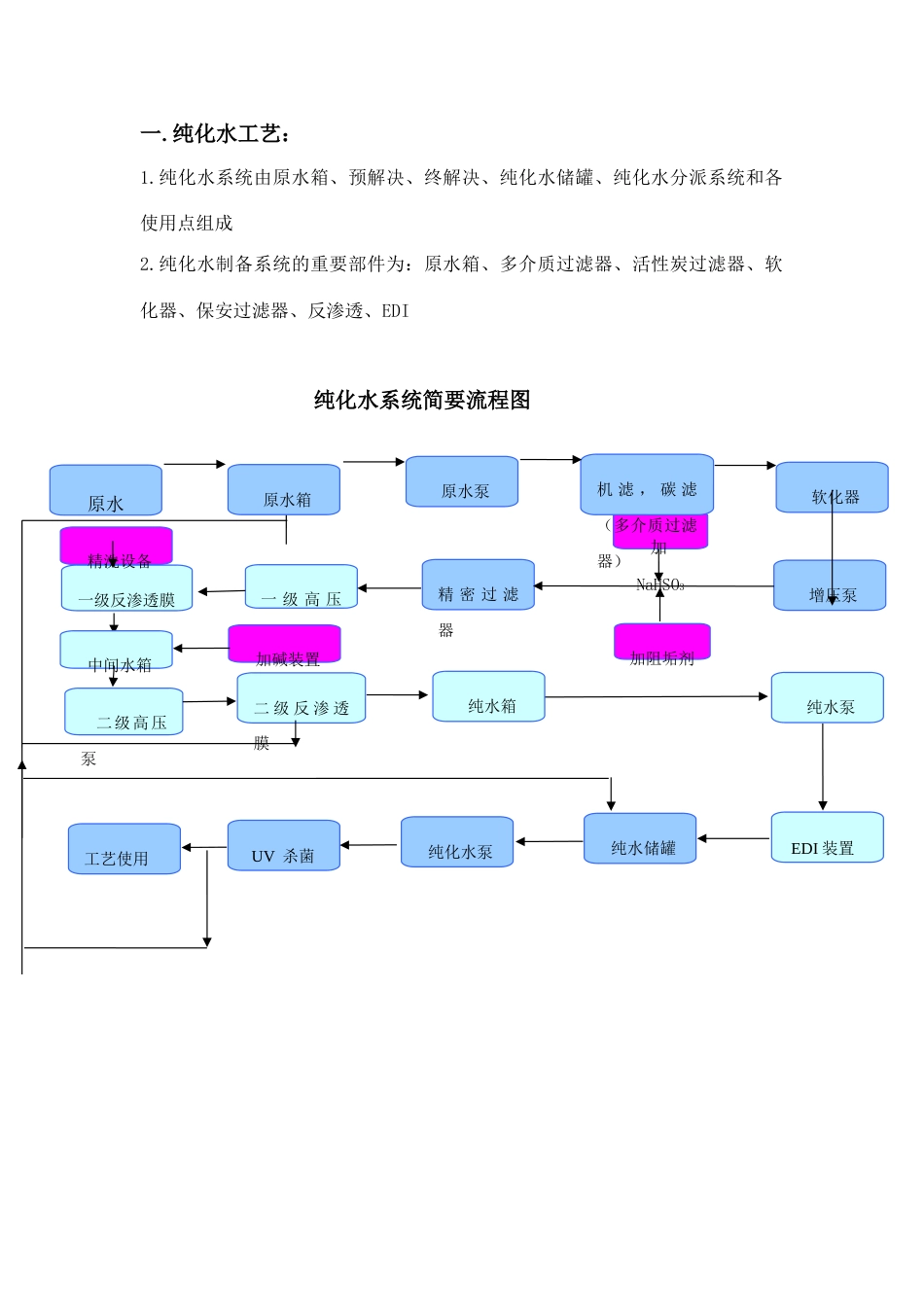 水系统工艺流程设计_第2页