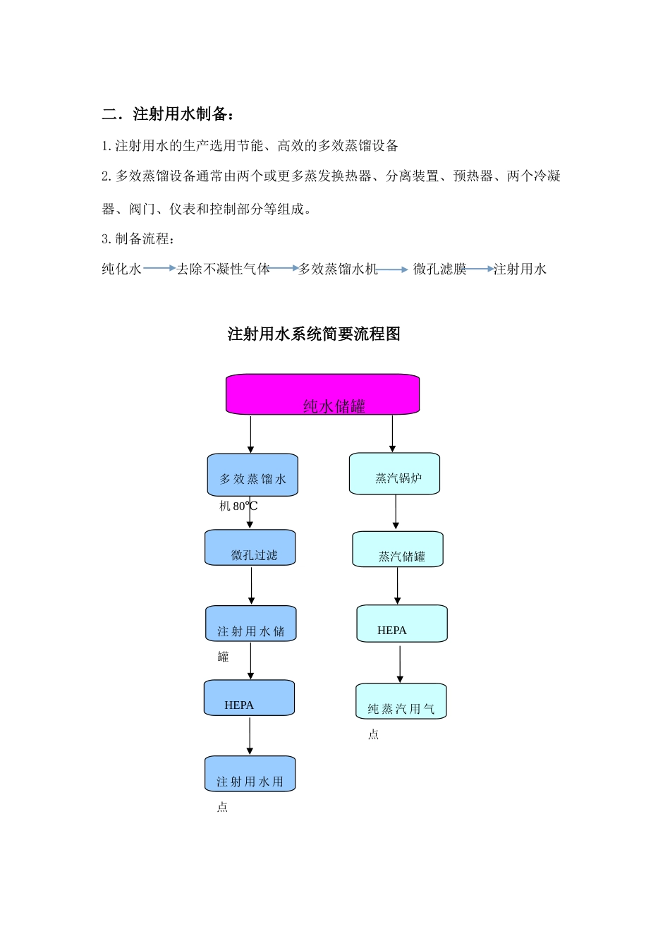 水系统工艺流程设计_第3页