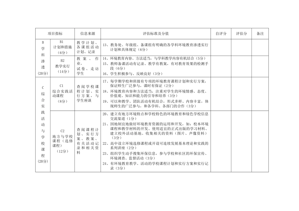 绿色学校评估标准及要求_第2页