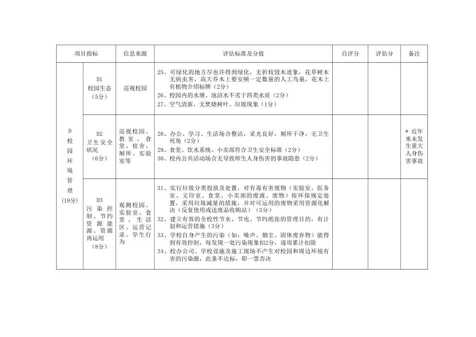 绿色学校评估标准及要求_第3页