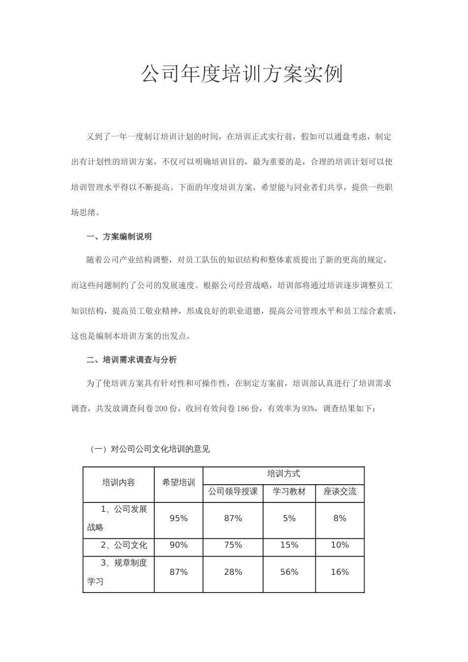 企业培训方案(案例)_第1页