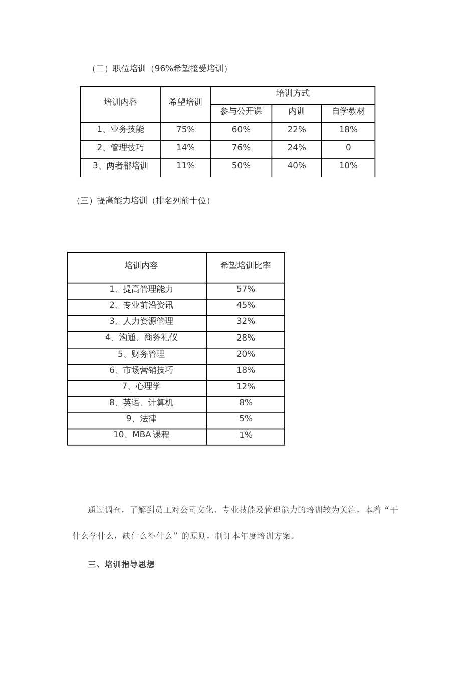 企业培训方案(案例)_第2页