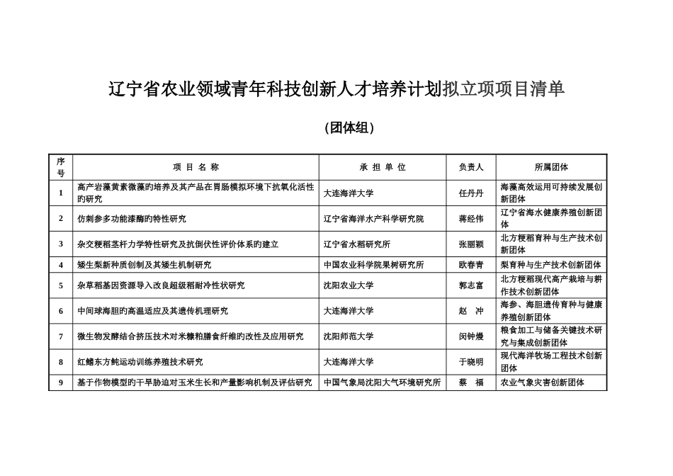 辽宁省农业领域青年科技创新人才培养计划拟立项项目_第1页