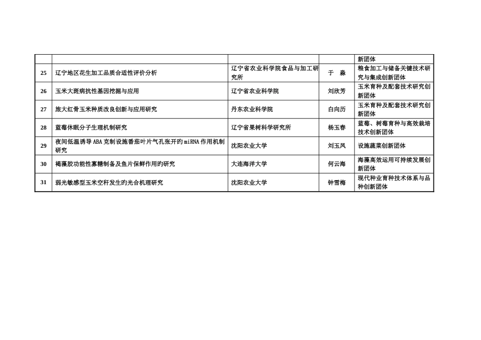 辽宁省农业领域青年科技创新人才培养计划拟立项项目_第3页