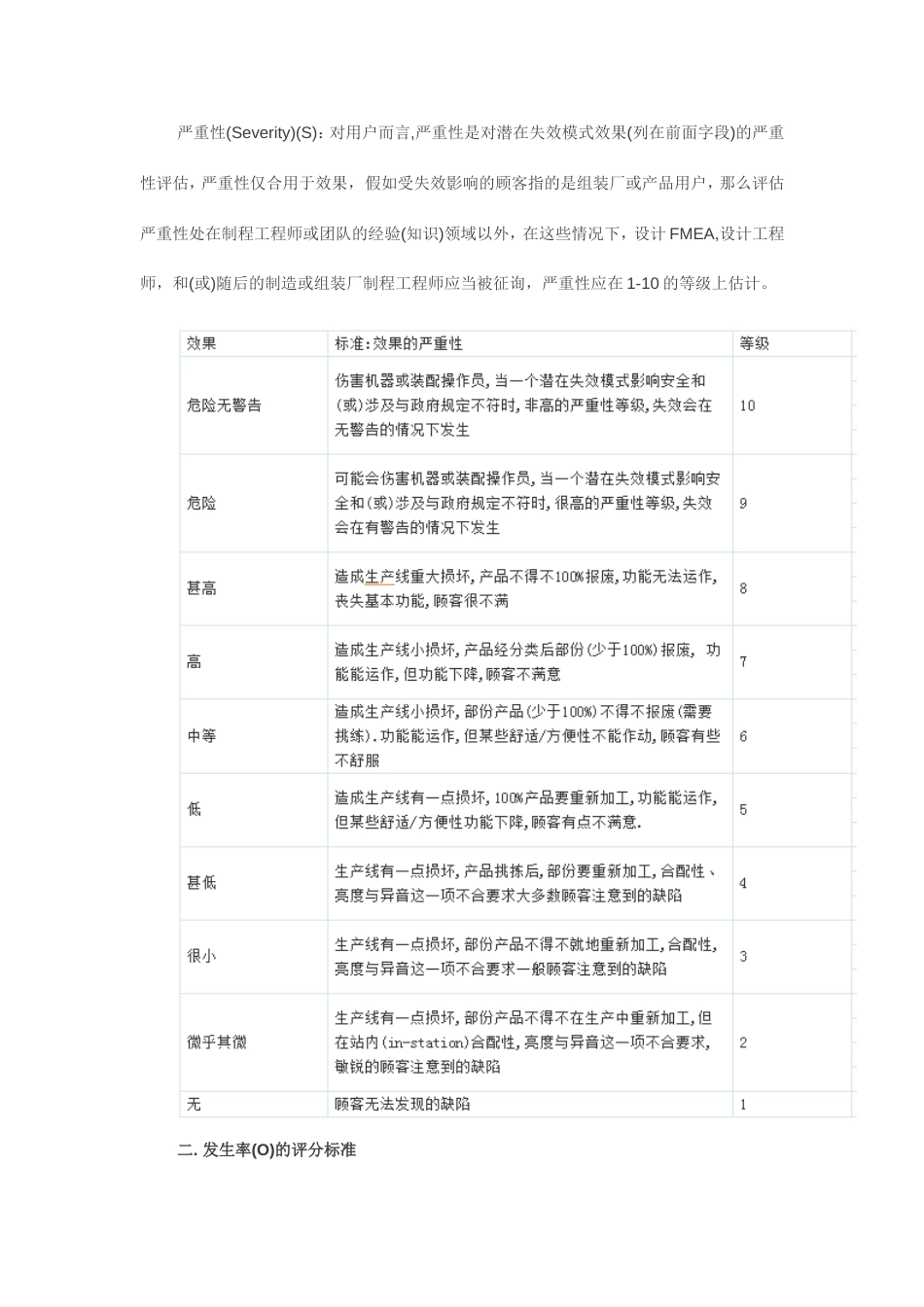 FMEA失效模式及后果分析的评分标准_第3页