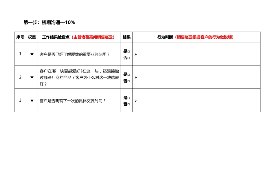 销售项目管理七步法_第3页