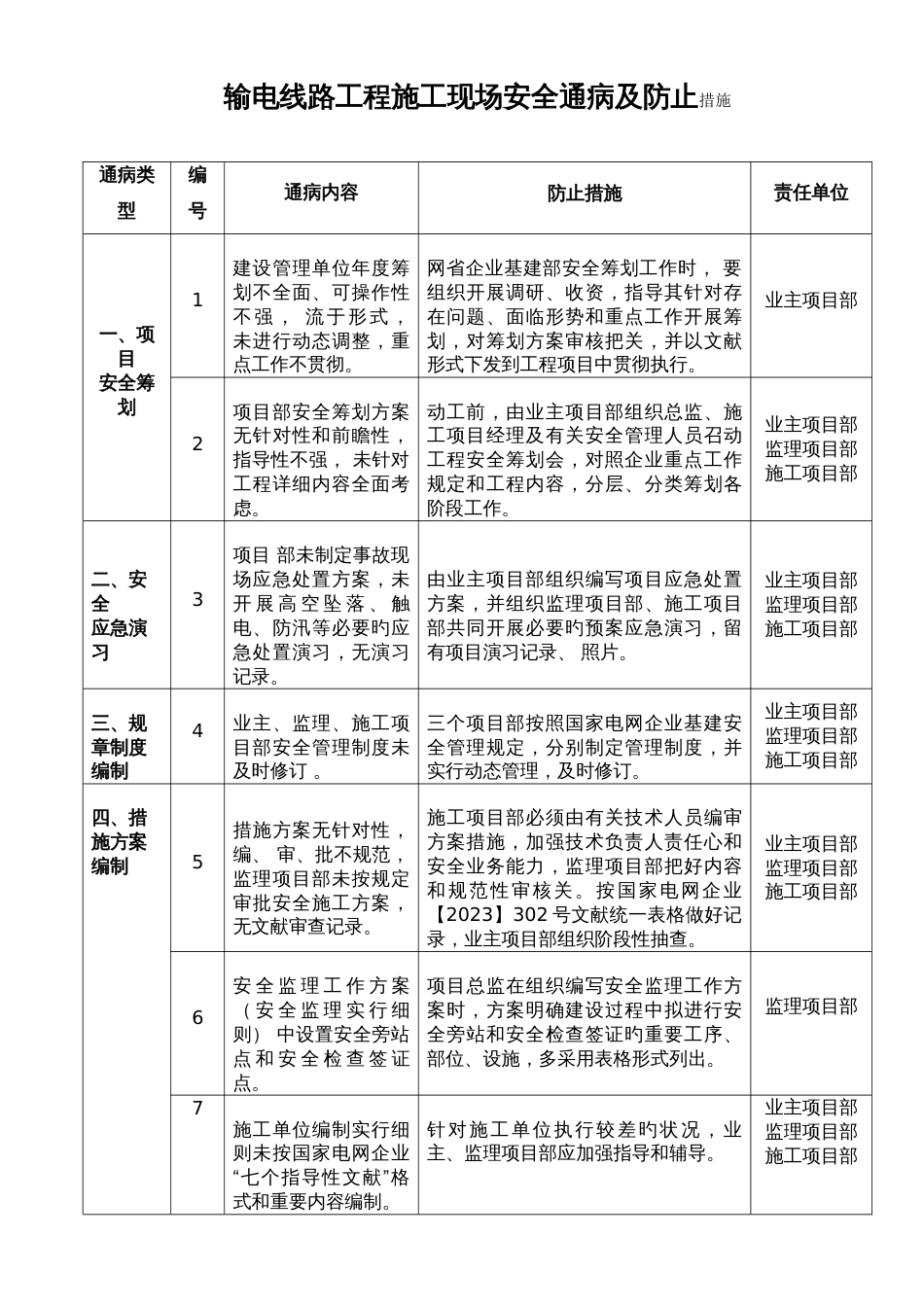 线路工程安全通病防治措施_第1页