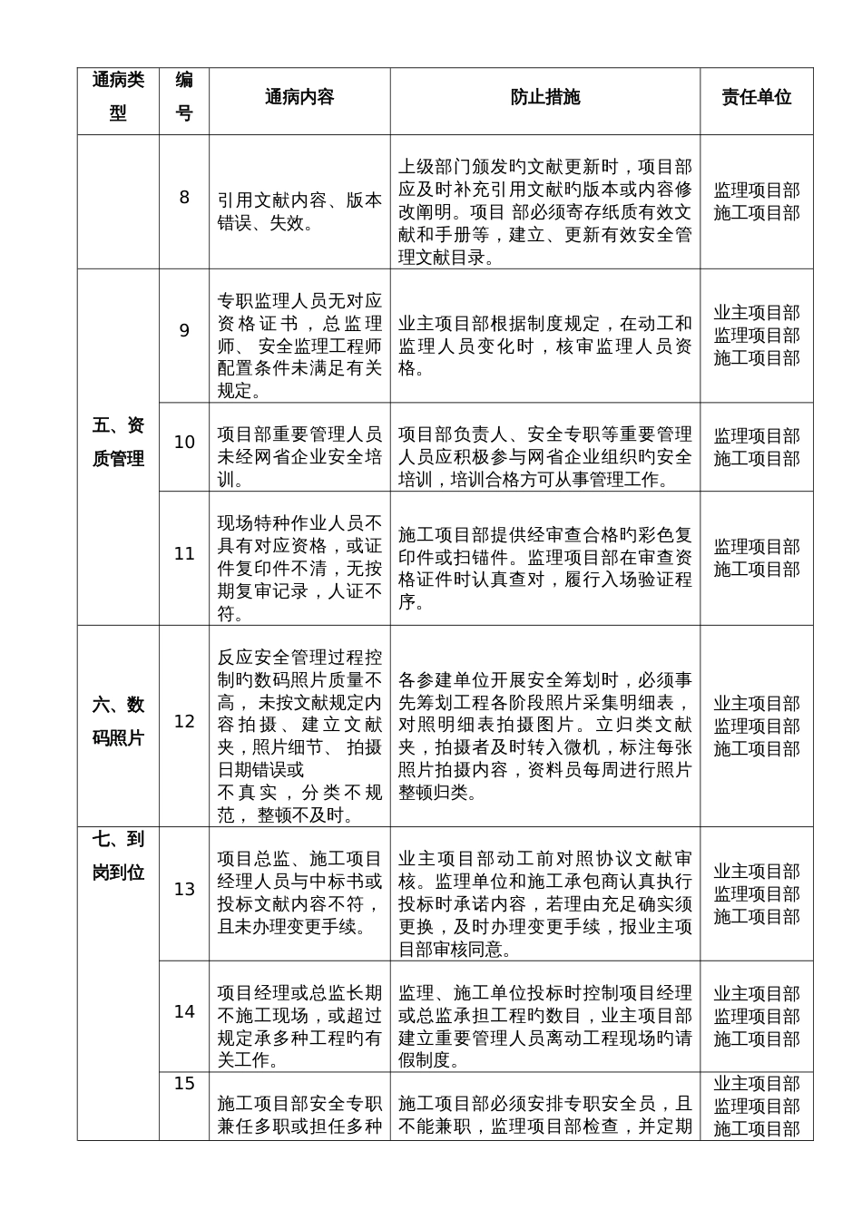 线路工程安全通病防治措施_第2页