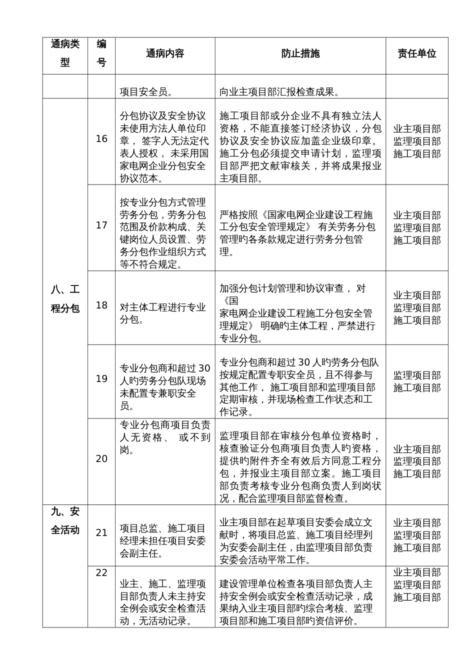 线路工程安全通病防治措施_第3页