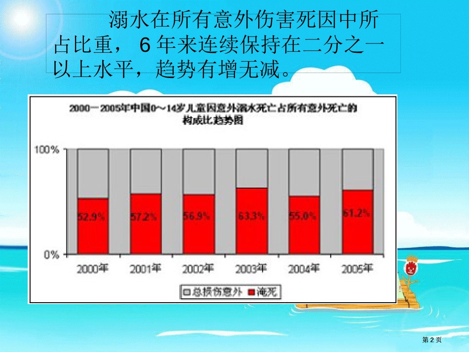 防溺水安全主题班会公开课一等奖优质课大赛微课获奖课件_第2页