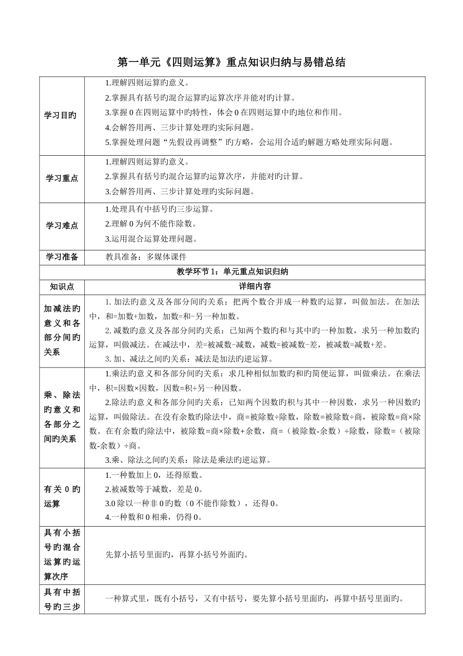 2023年人教版四年级数学下册第一单元四则运算重点知识归纳与易错总结_第1页