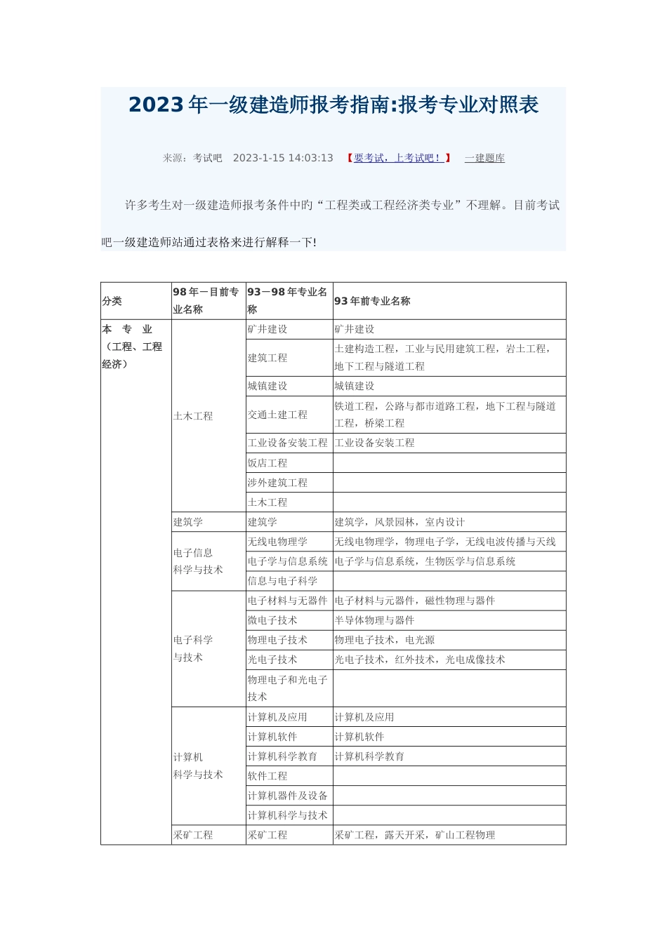 2023年一级建造师报考专业对照表_第1页