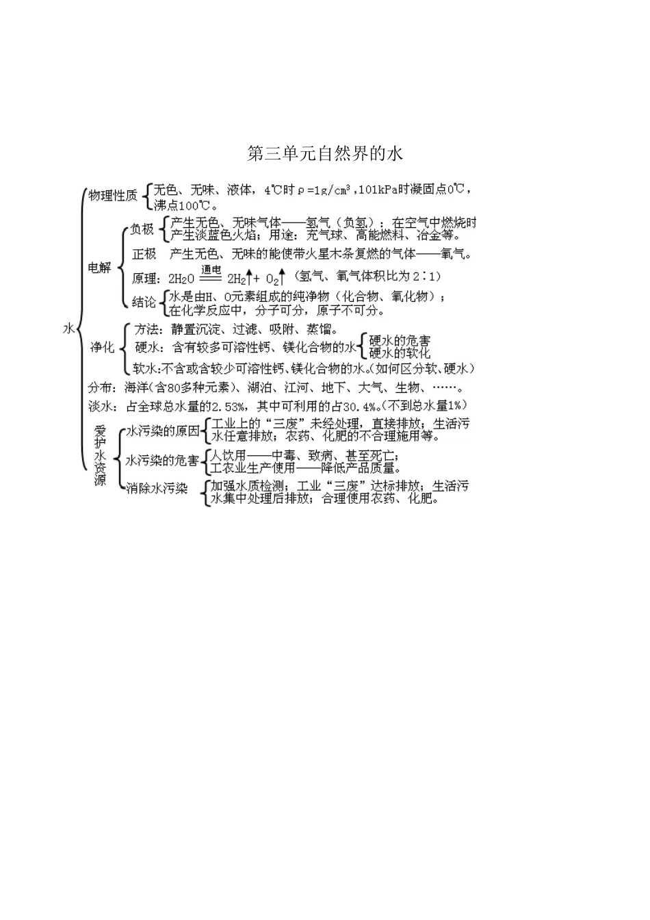 2023年初中化学各单元知识点框架图_第3页