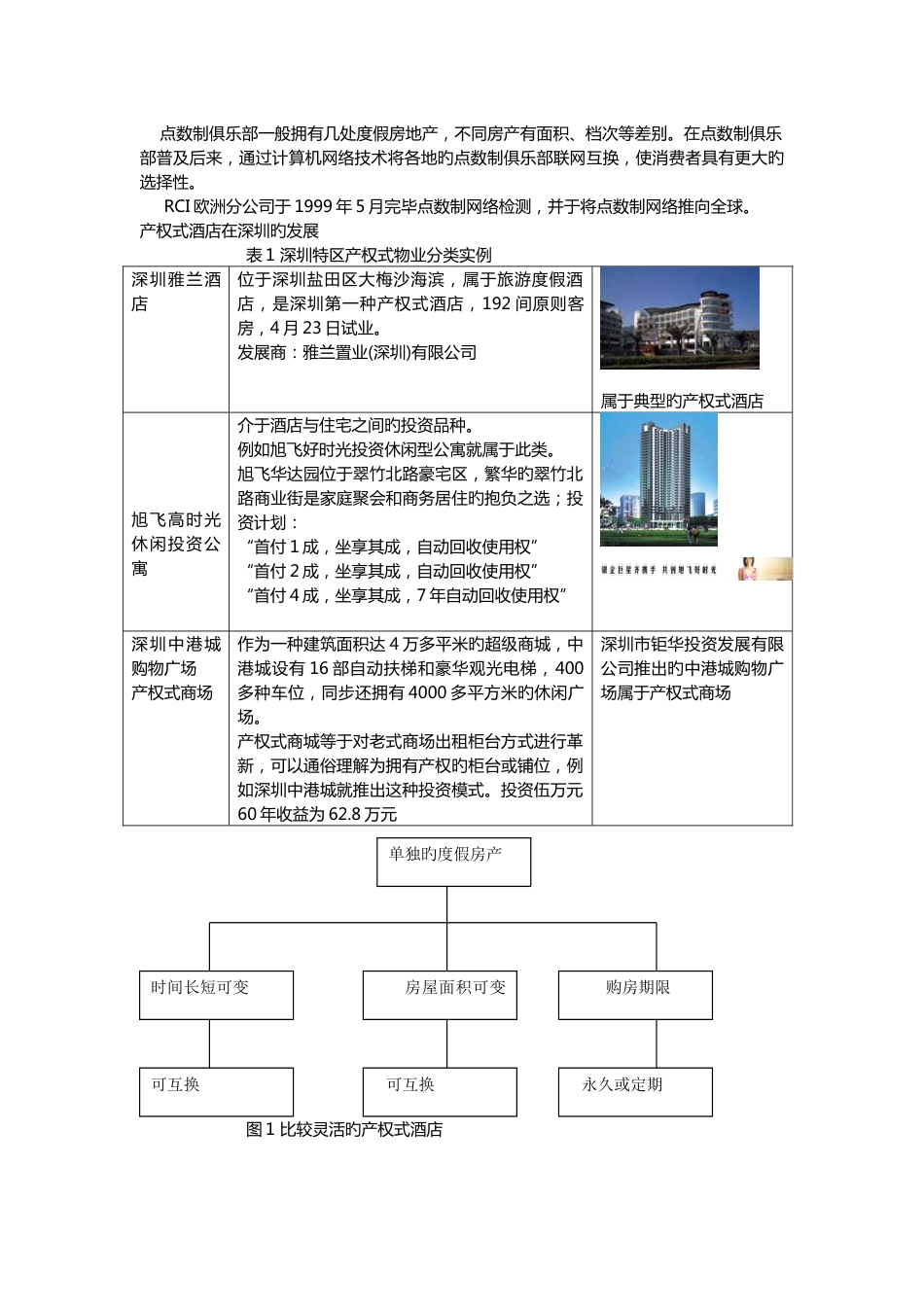 中国产权式酒店开发模式及其实证分析_第2页