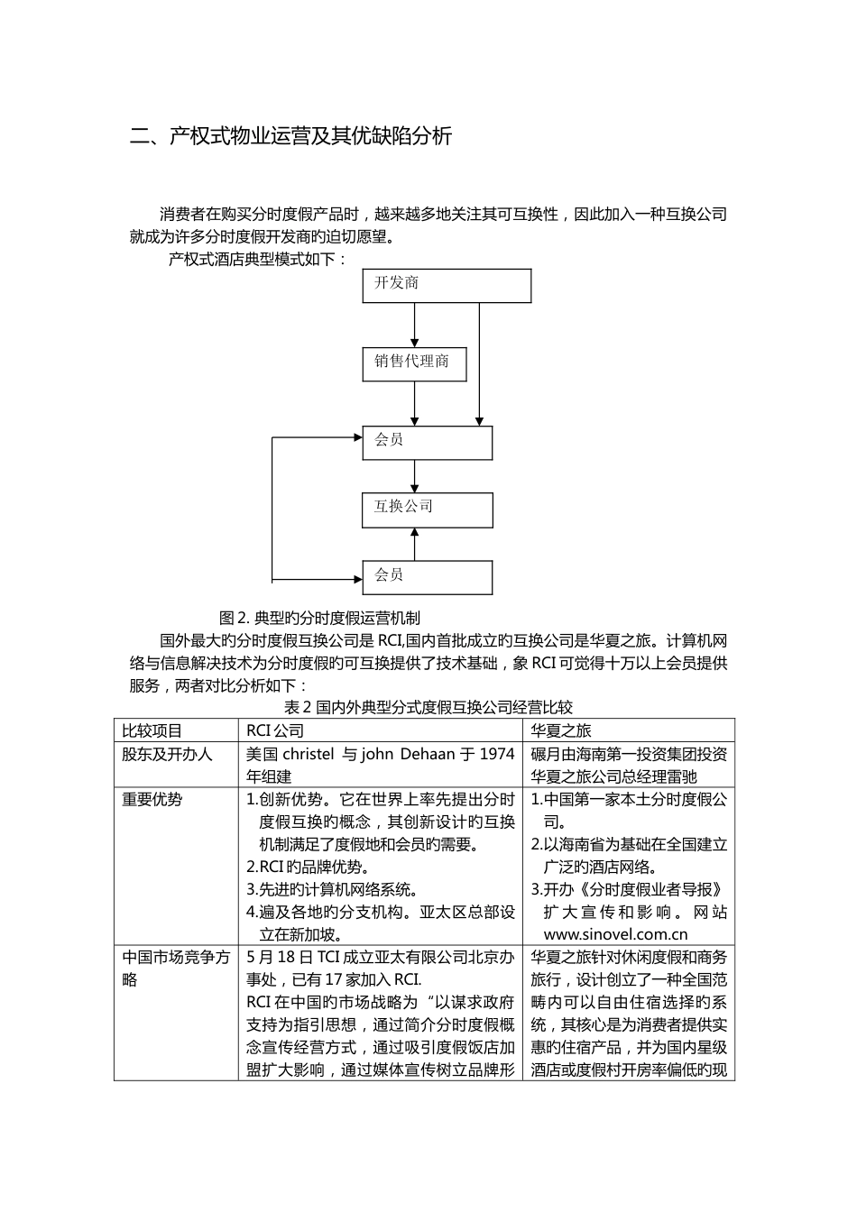 中国产权式酒店开发模式及其实证分析_第3页