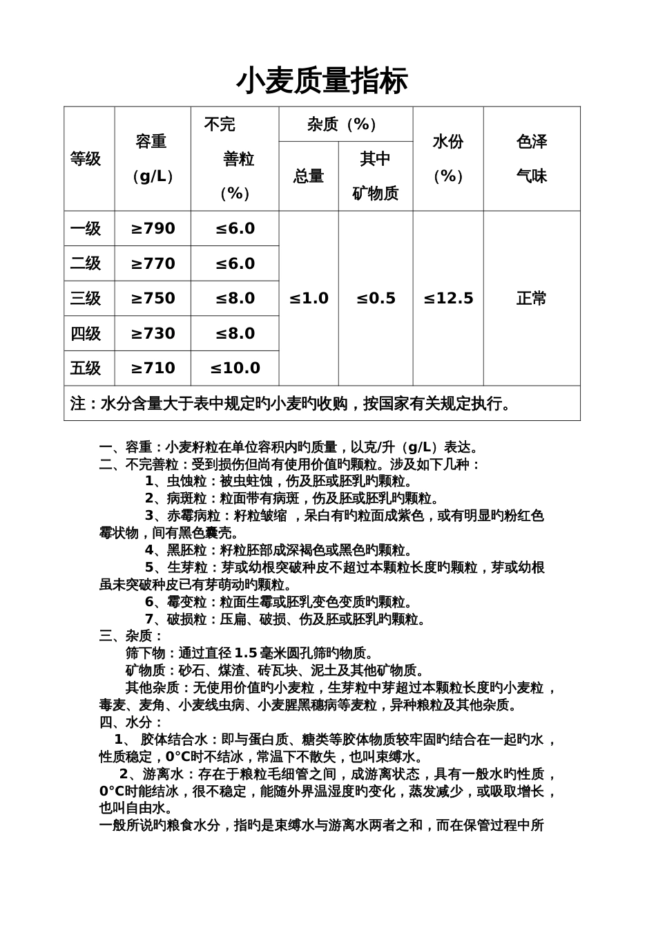 小麦质量指标_第1页