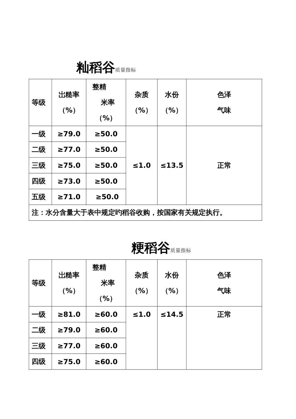 小麦质量指标_第3页