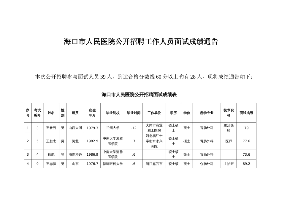 2023年海口市人民医院公开招聘工作人员面试成绩通告2_第1页