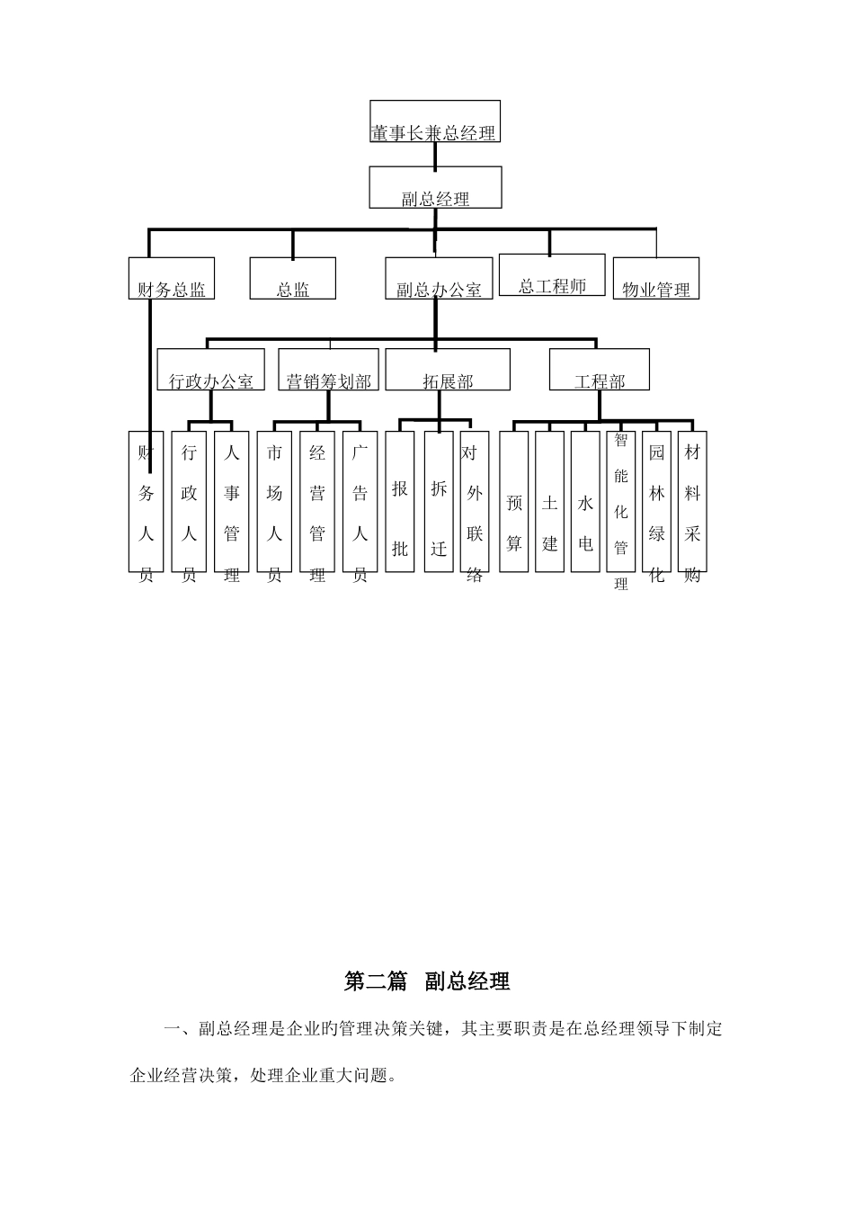 地产公司管理制度规范_第3页