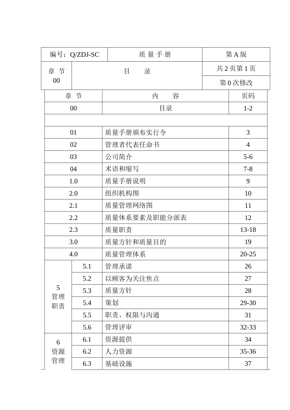 建筑行业质量管理手册_第1页