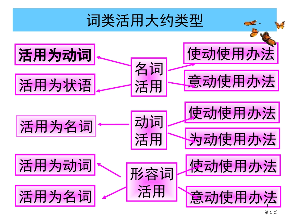 文言文词语活用公开课一等奖优质课大赛微课获奖课件_第1页