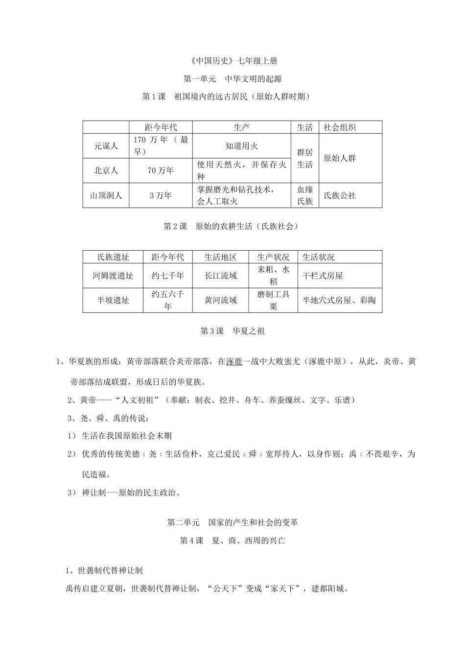 2023年初中历史知识点归纳_第1页