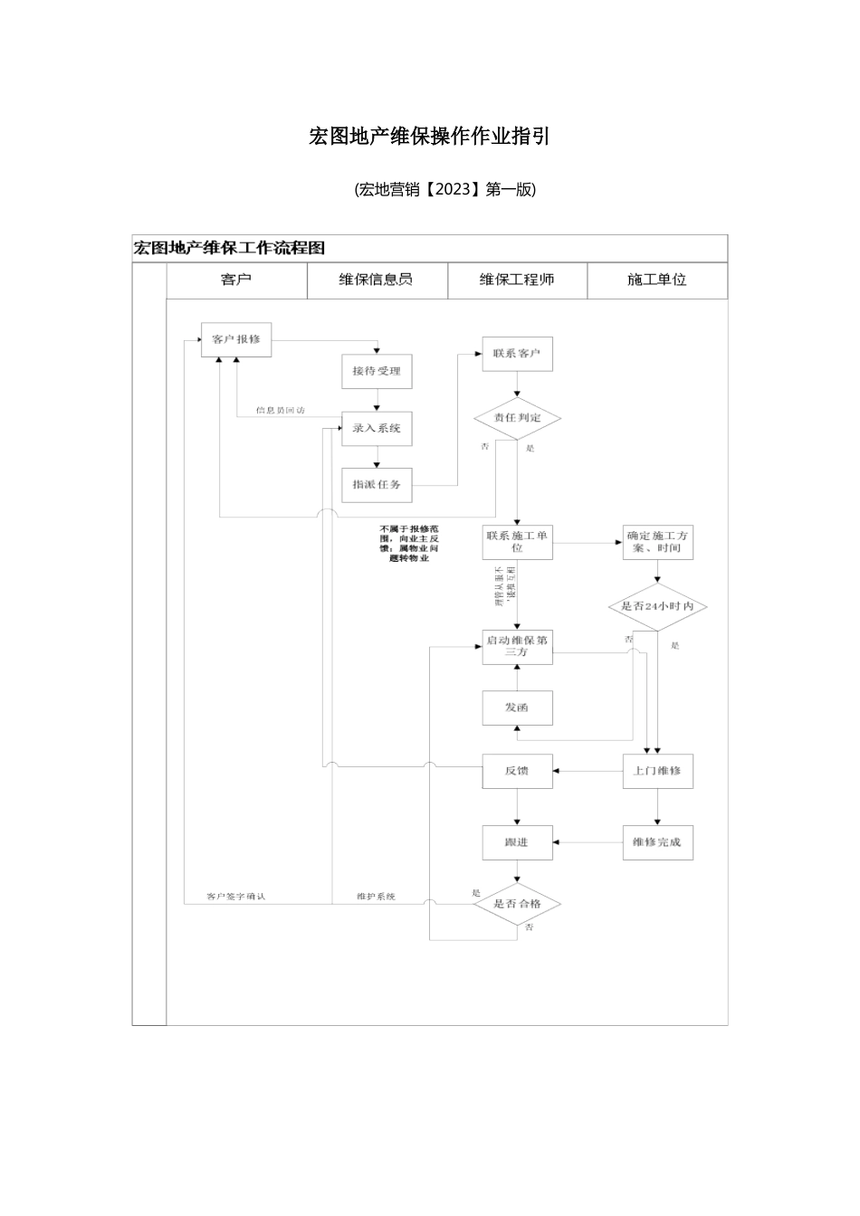 宏图地产维保管理制度_第1页