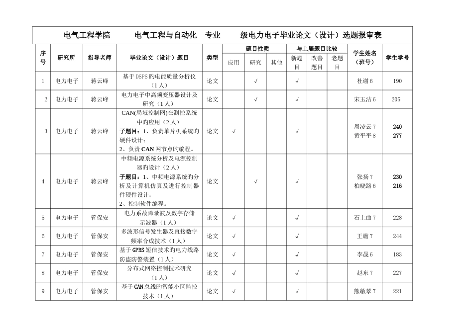 电气工程学院电气工程与自动化专业电力电子毕业论_第1页