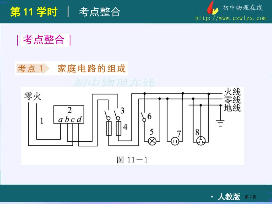 人教版中考物理复习方案家庭电路安全用电市公开课金奖市赛课一等奖课件_第2页