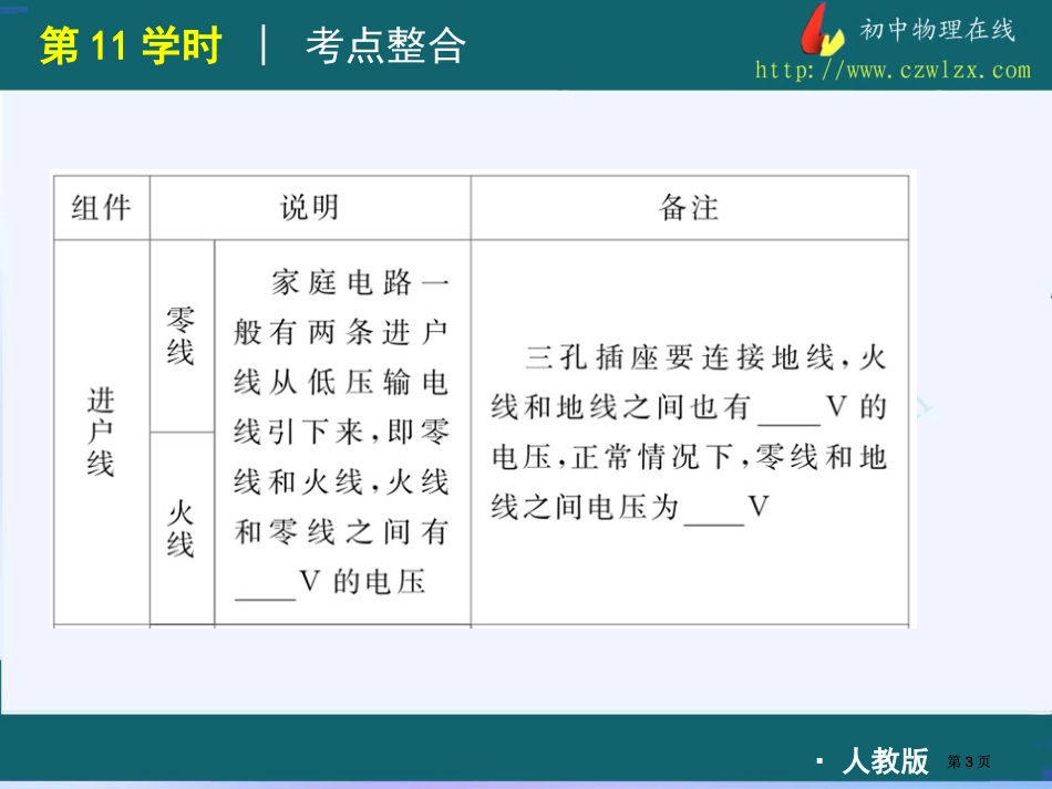 人教版中考物理复习方案家庭电路安全用电市公开课金奖市赛课一等奖课件_第3页