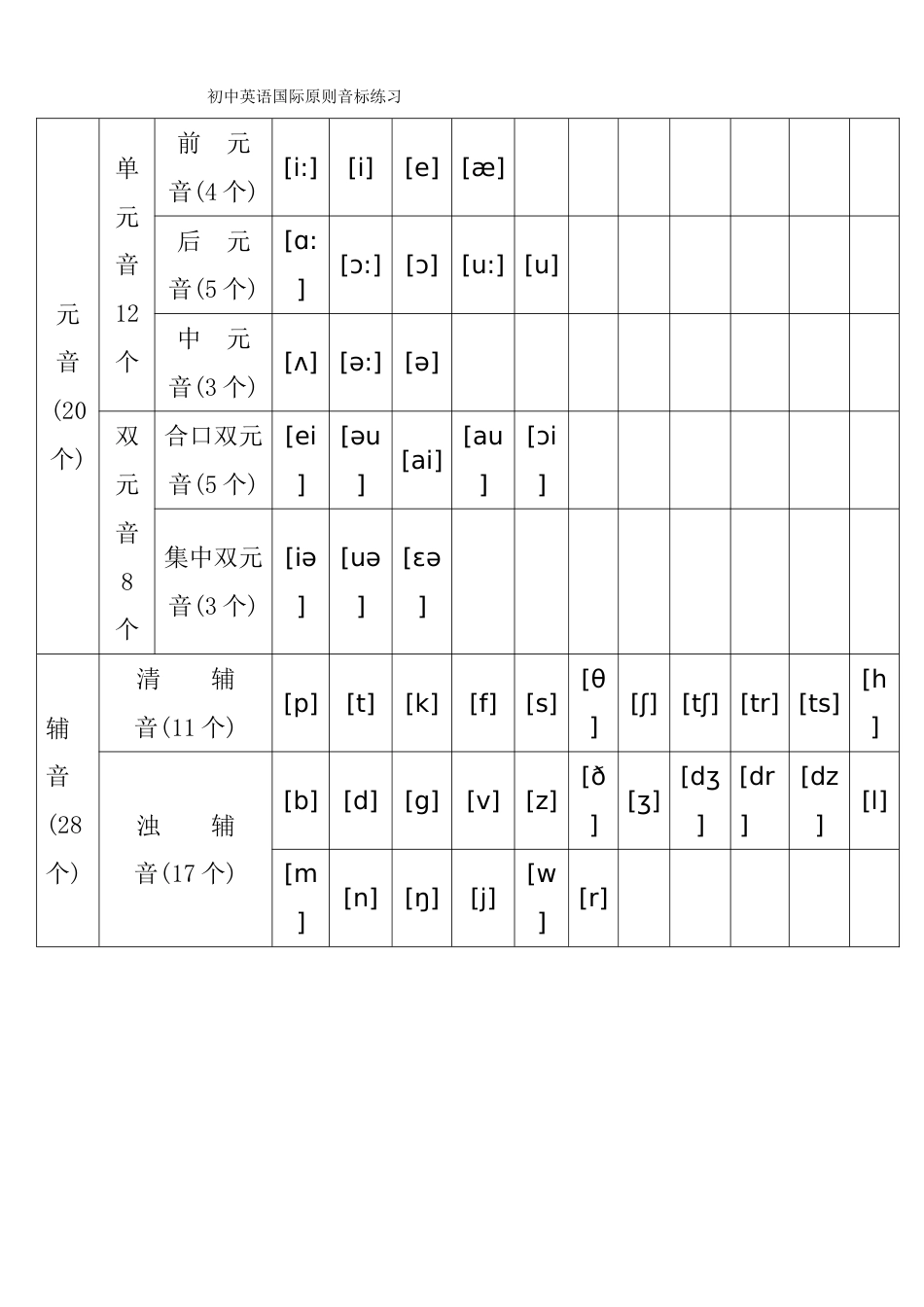 英语英语音标学习大全_第1页