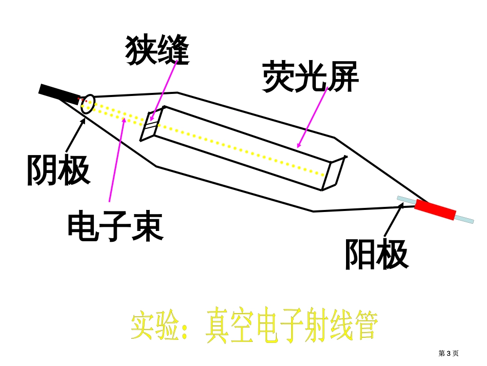 高一物理磁场对运动电荷的作用力公开课一等奖优质课大赛微课获奖课件_第3页